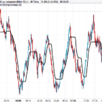 Variable Moving Average (VMA)