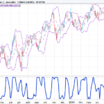 Volatility Cycle