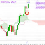 Ichimoku-CrossOver.jpg