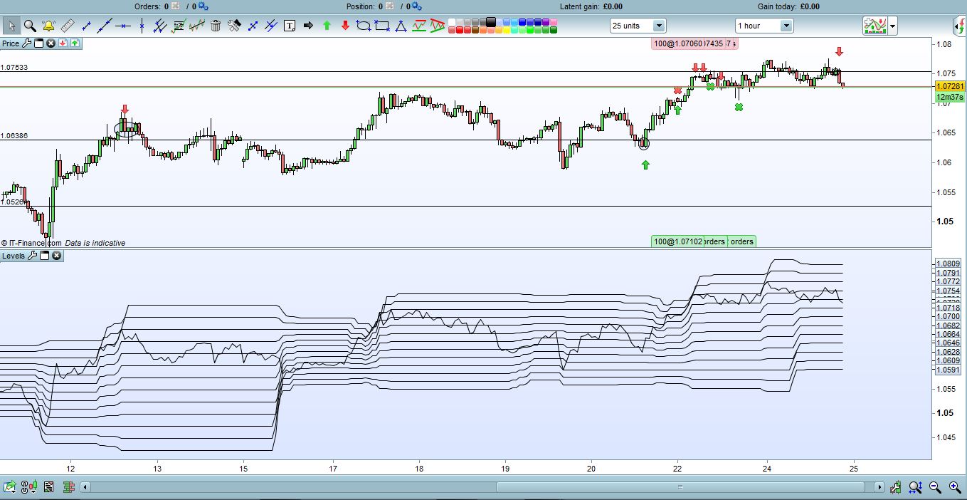 Forex prorealtime strategies