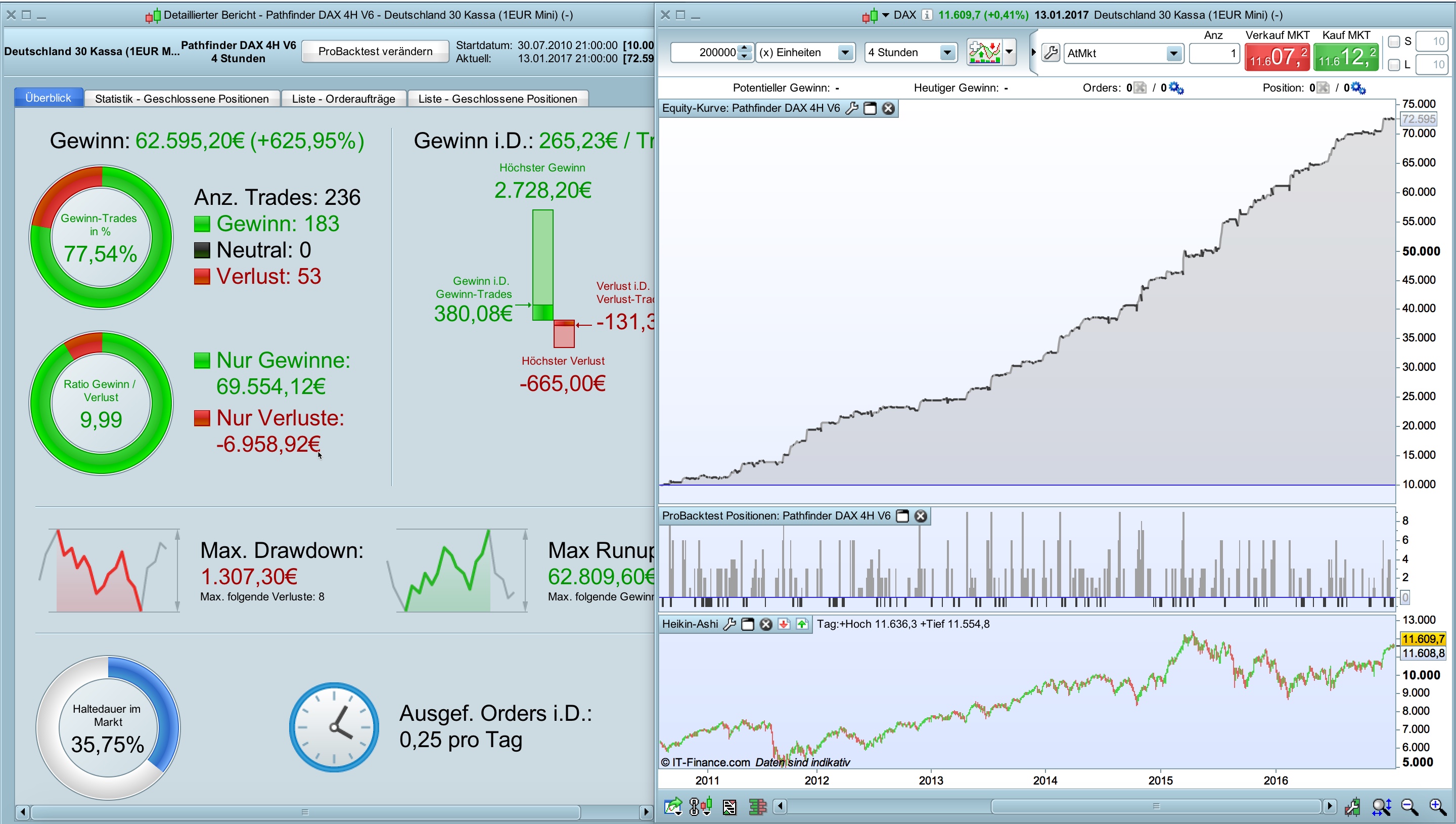 Trading system su prorealtime
