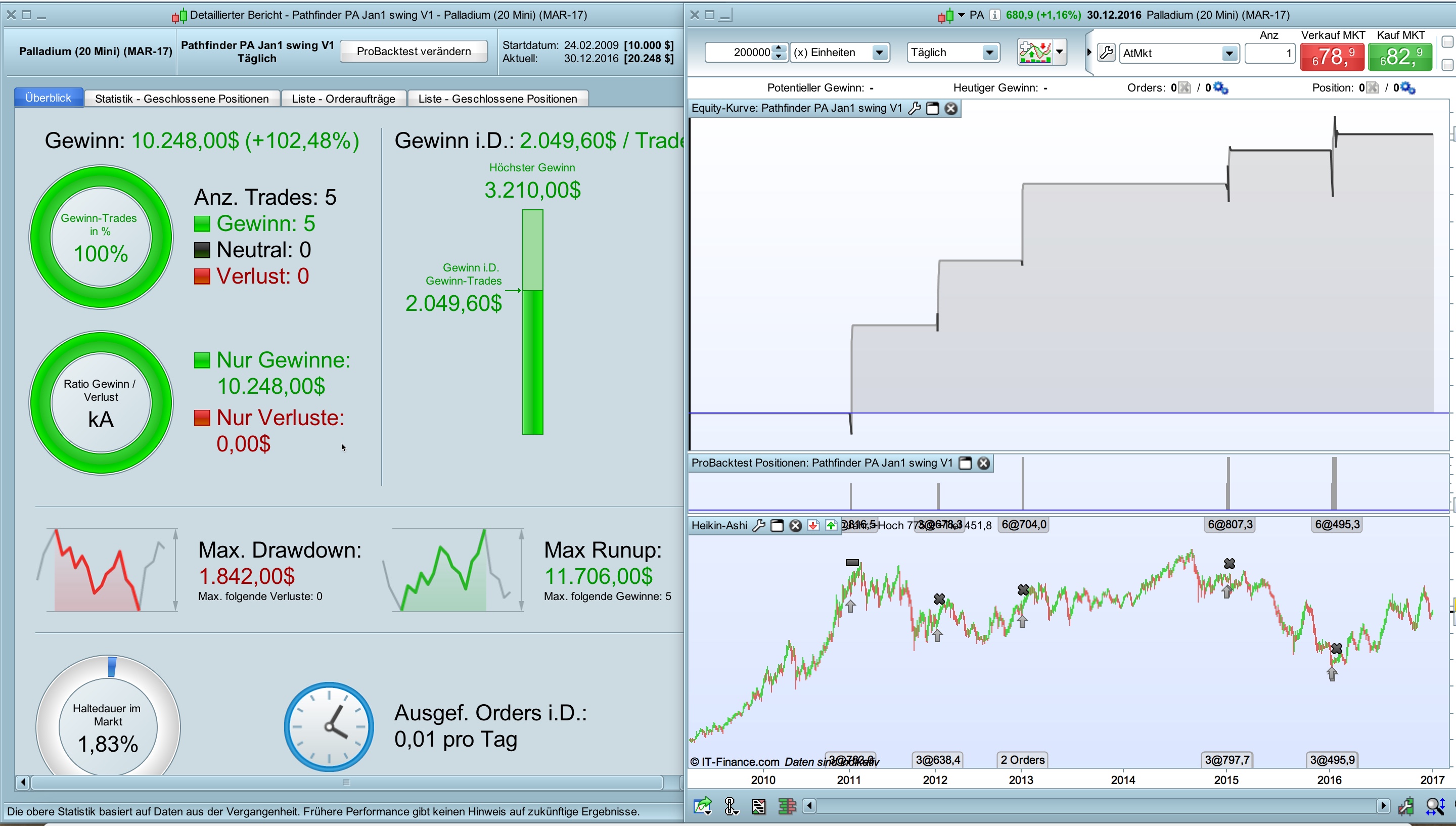 Pathfinder Swing Ts Prorealtime Trading