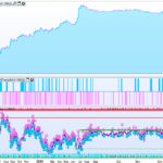 Stoch-RSI-STrend-PP-DAX-15M.jpg