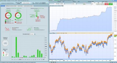 intraday DAX strategy mini-1€, timeframe 5 min