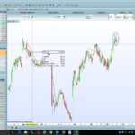 A simple Evening Star and Morning Star candlestick patterns Screener