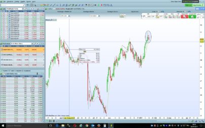 A simple Evening Star and Morning Star candlestick patterns Screener