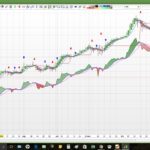 Heikin Ashi smoothed with signals