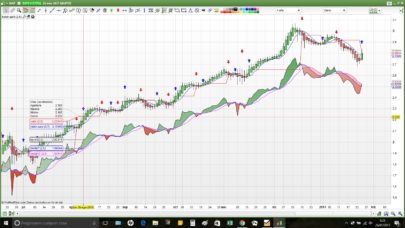 Heikin Ashi smoothed with signals