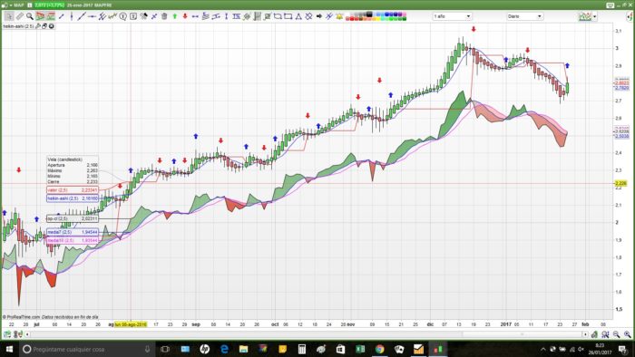 Trading binary options with heiken ashi