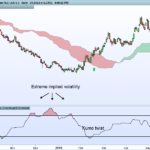 Kumo implied volatility