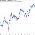 R-squared adaptive Exponential Moving Average