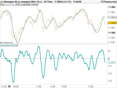 Smoothed Rate Of Change (S-ROC)