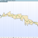 Wing’s Trend Line Bands – (Support and Resistance)