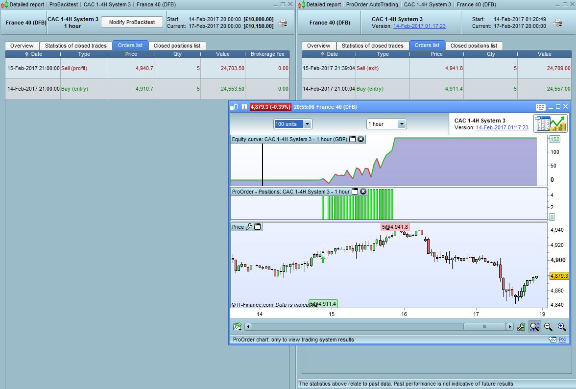 Trading system 1h