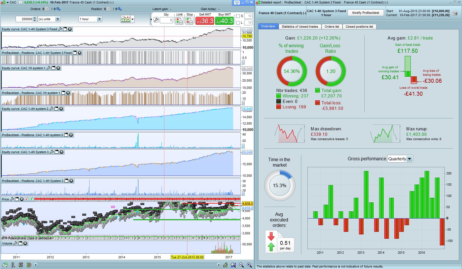 Free e-mini trading system