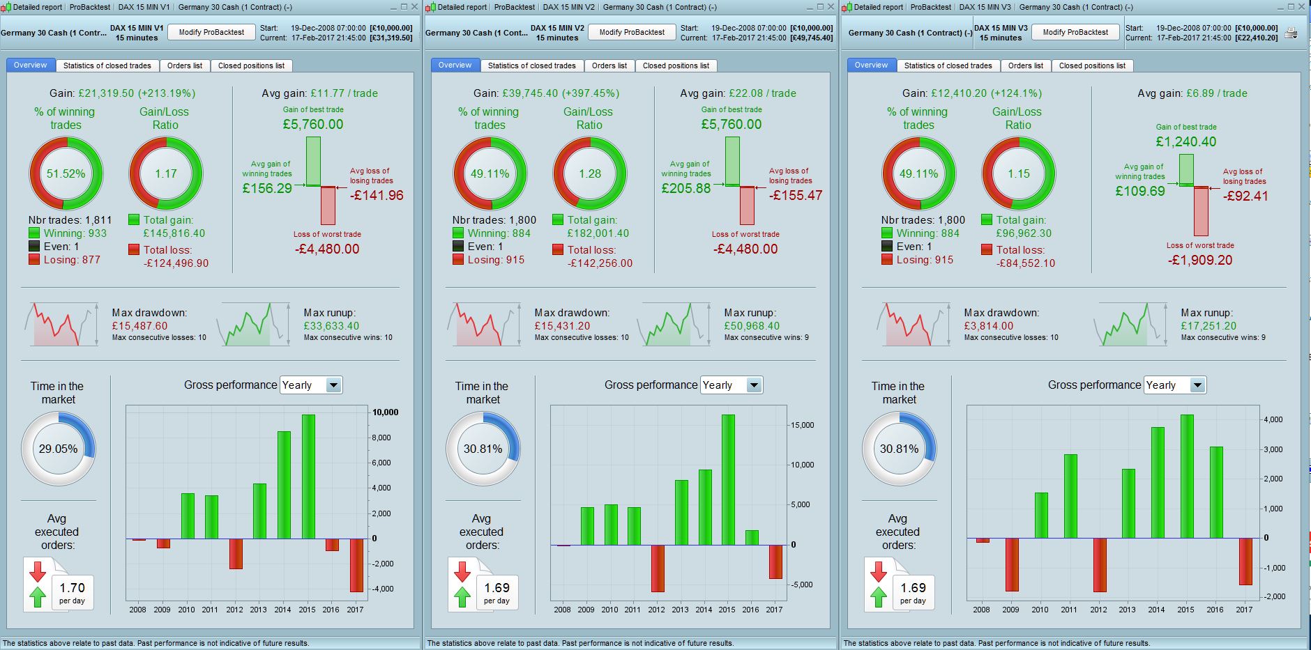 Trading system 1h