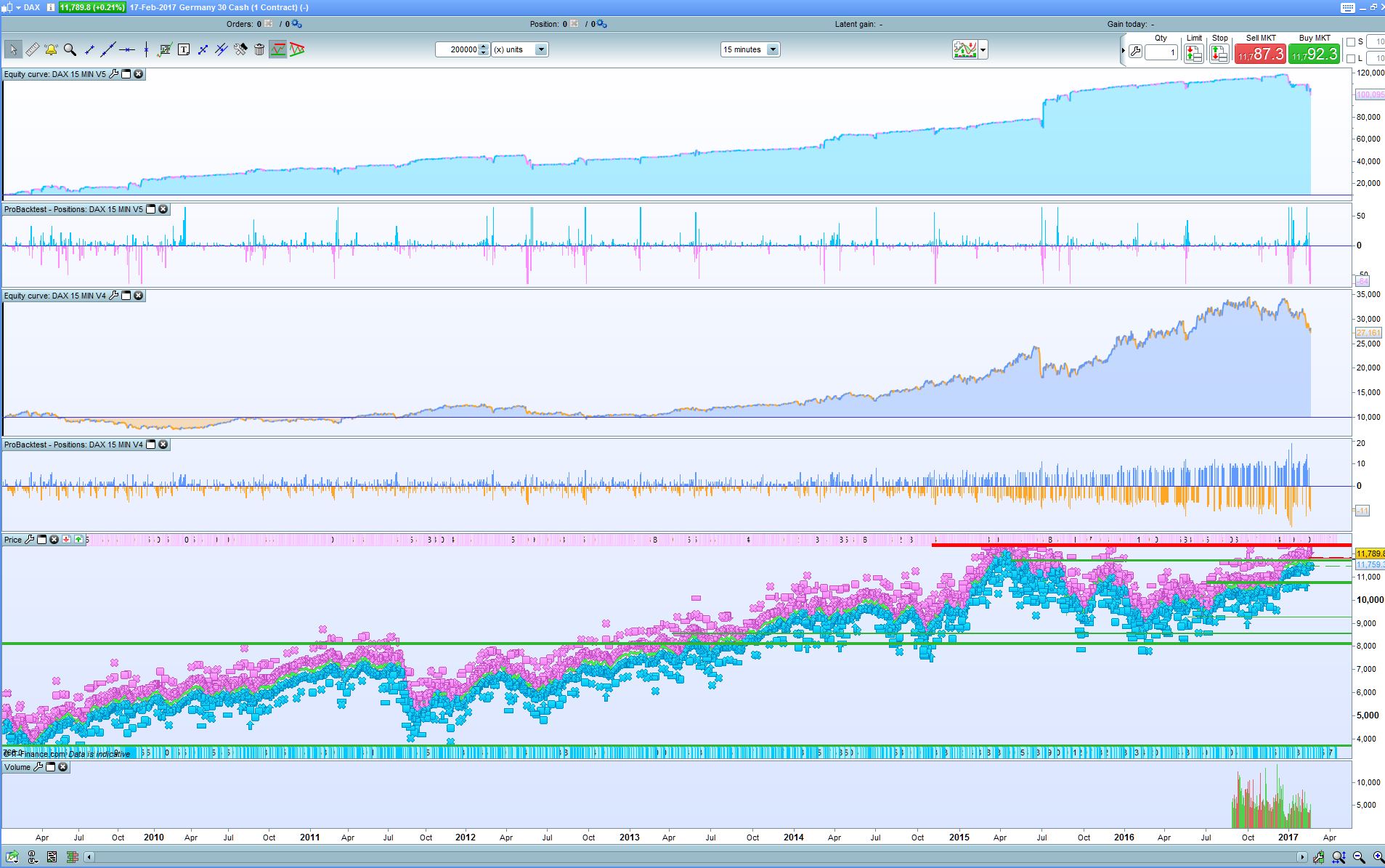 Trading system 1h