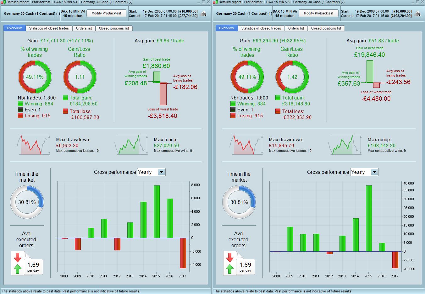 Dax cfd trading system