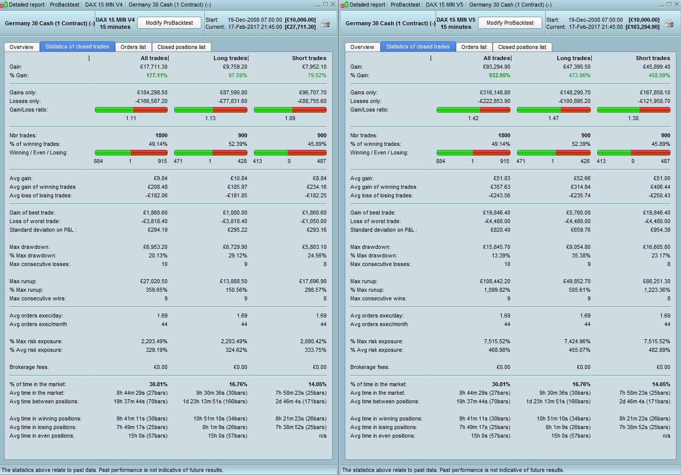 Dax-trading-system forum