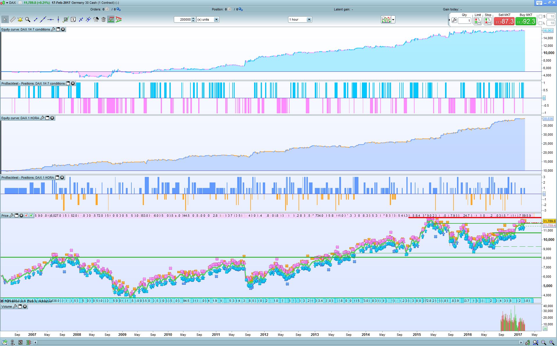 Trading system 1h
