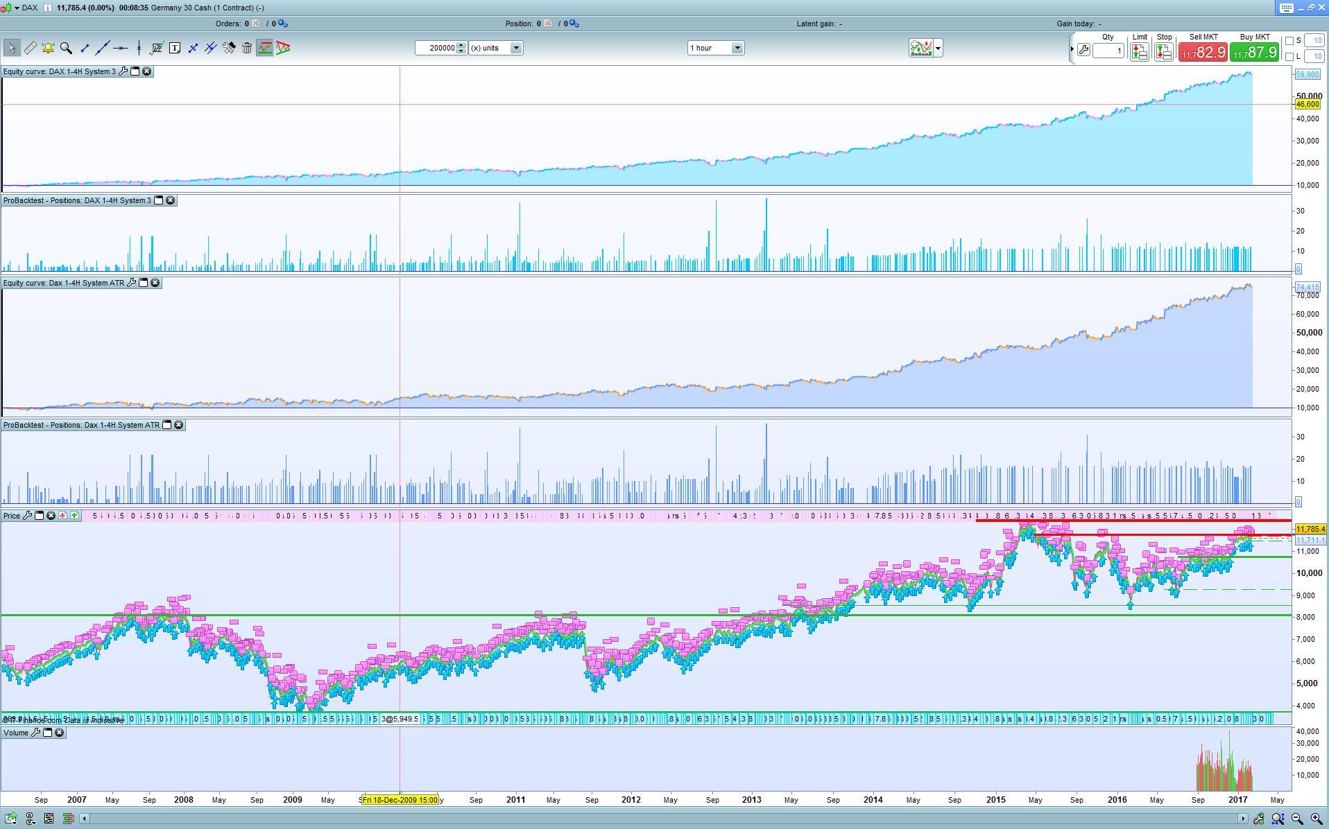 Free e-mini trading system
