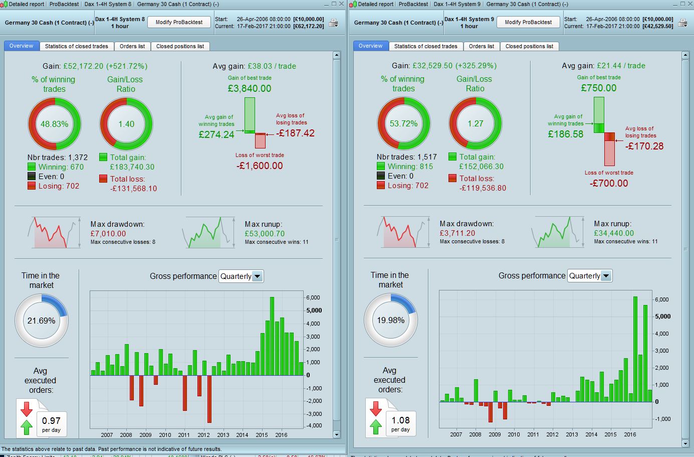 Free e-mini trading system