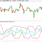 Dynamic Zone Stoch RSI