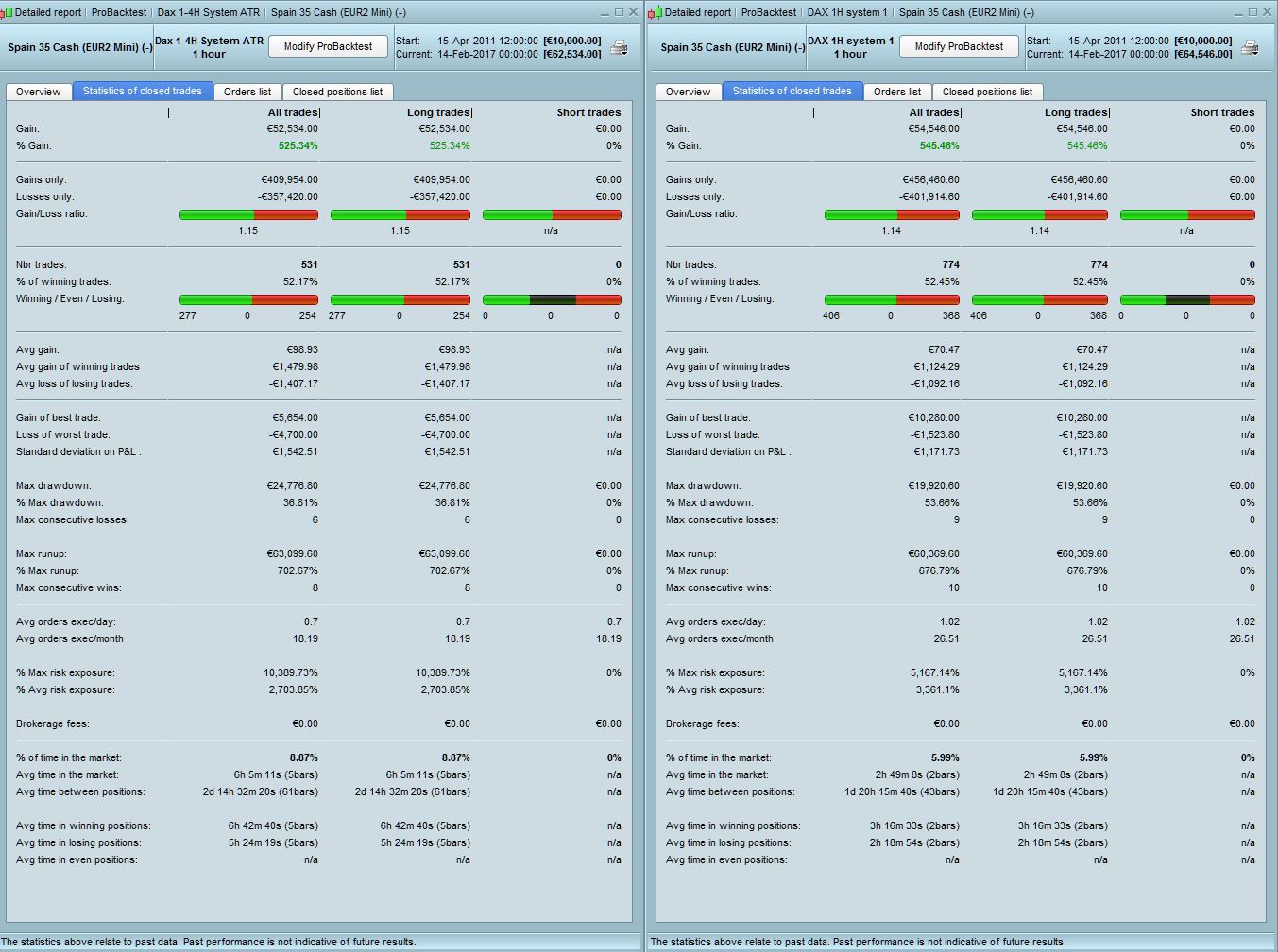 Ibex Charting System