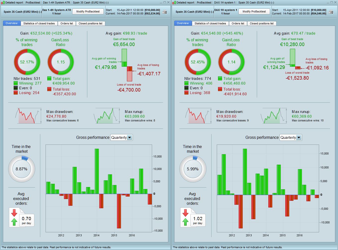 Ibex Charting System