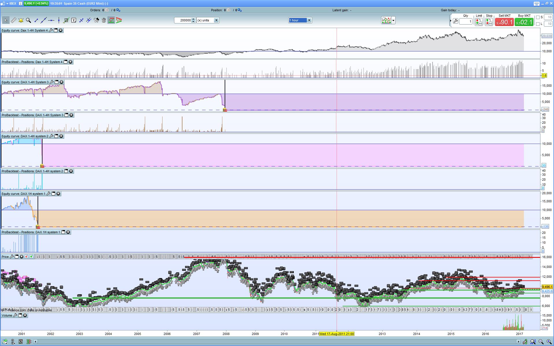 Ibex Charting System