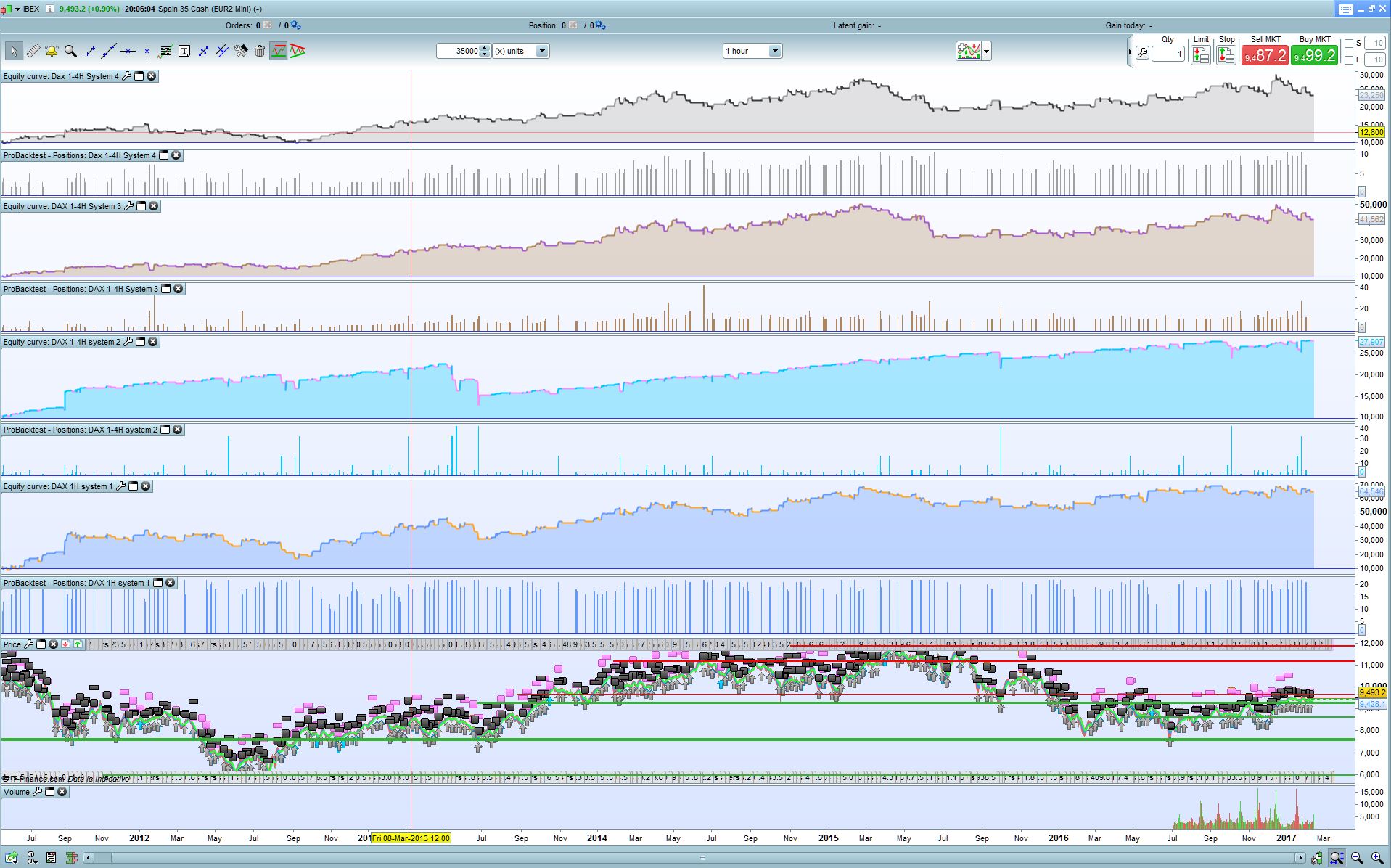 Ibex Charting System