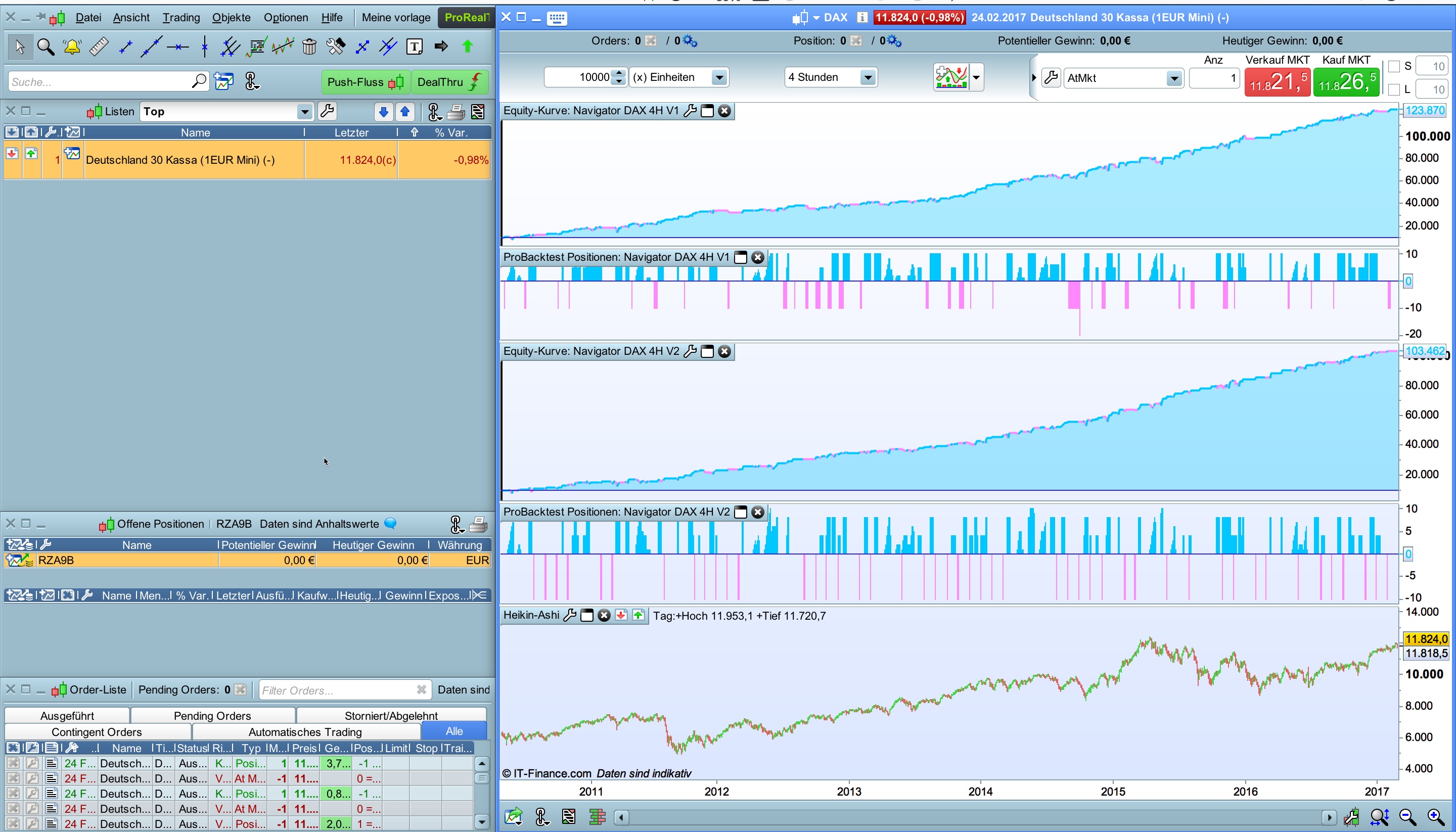 Prorealtime backtest trading systems