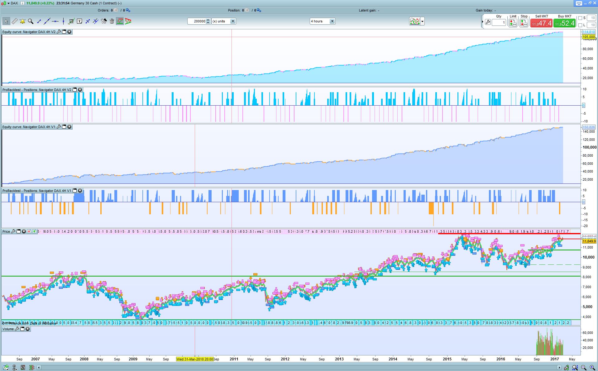 Prorealtime backtest trading systems