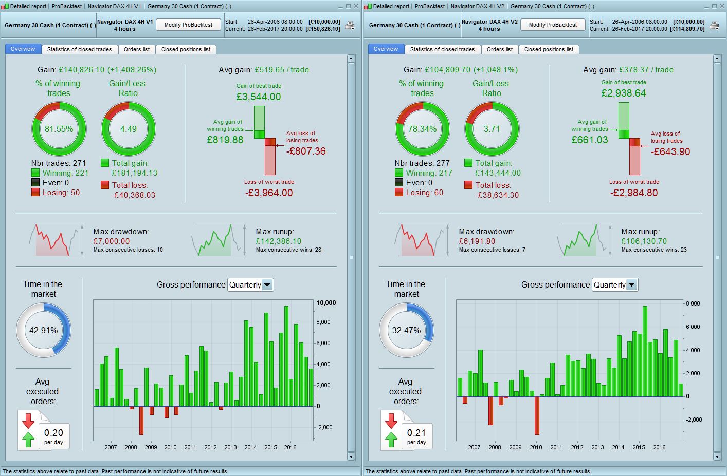 Prorealtime backtest trading systems