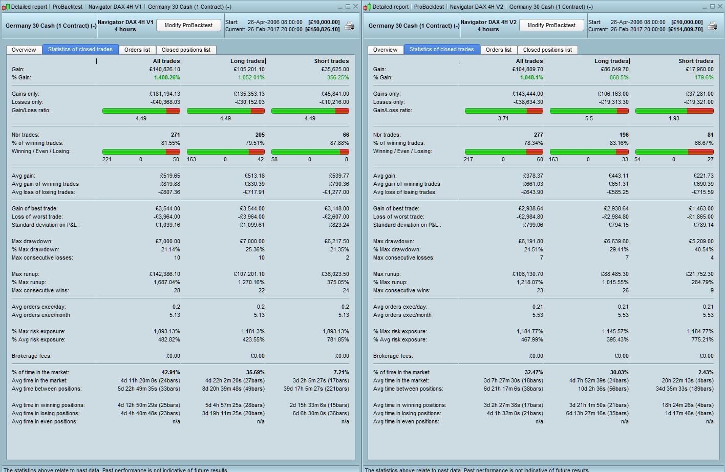 Prorealtime backtest trading systems