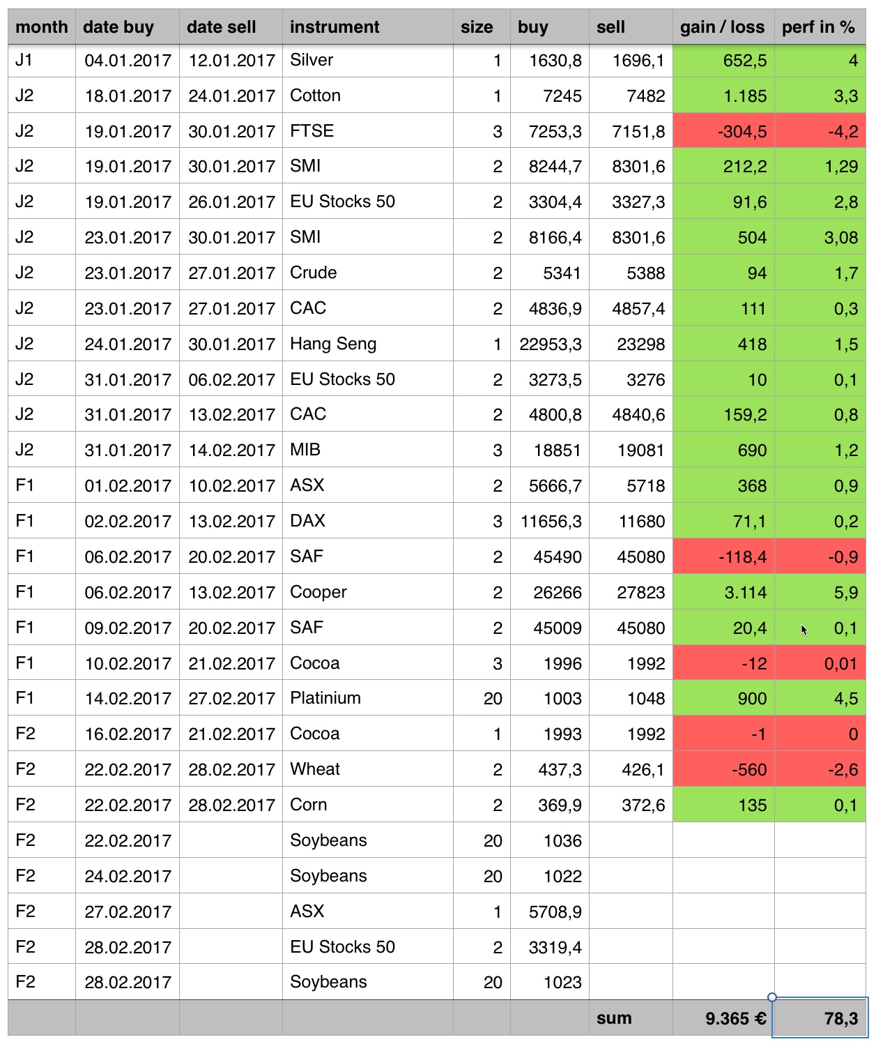 Pathfinder Swing Ts Prorealtime Trading