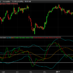 TDI-screener-trade-dynamic-index.png