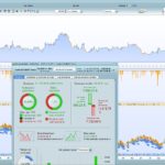 Crude Oil intraday trading strategy 5M Sell rupture