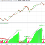 ZigZag Cumulative Volume
