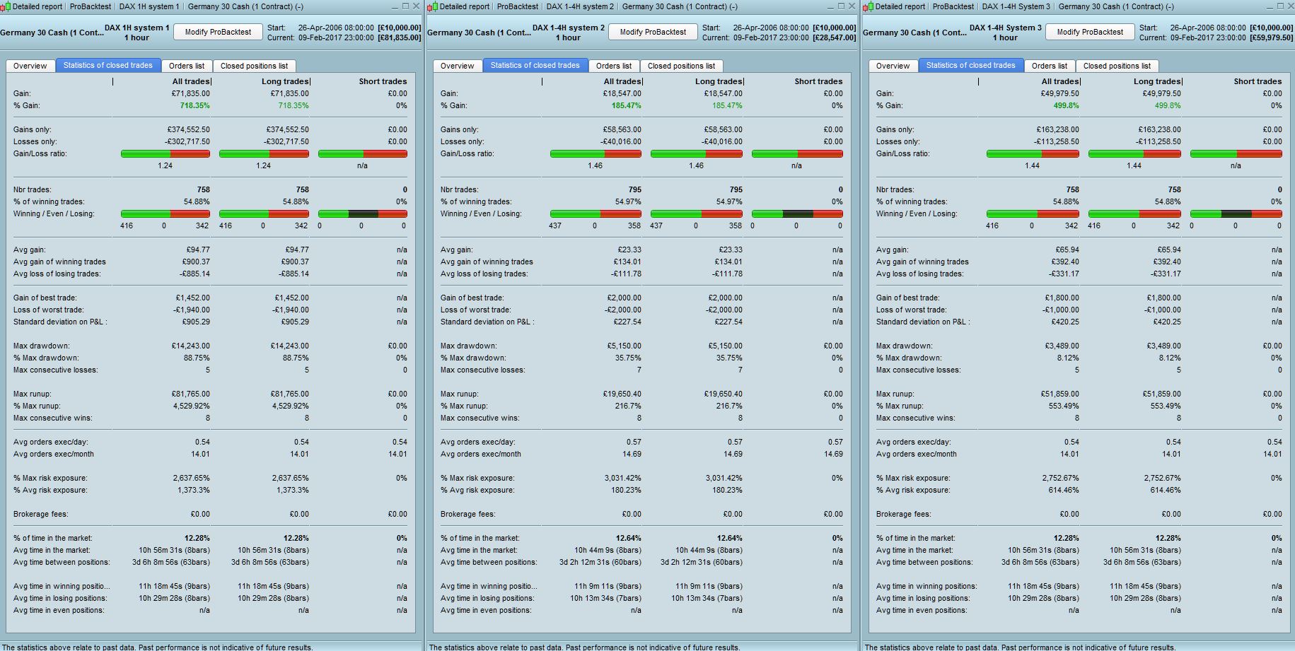 Dax cfd trading system