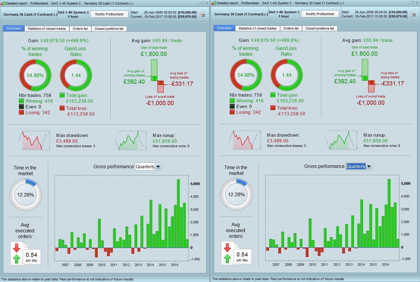 Free e-mini trading system