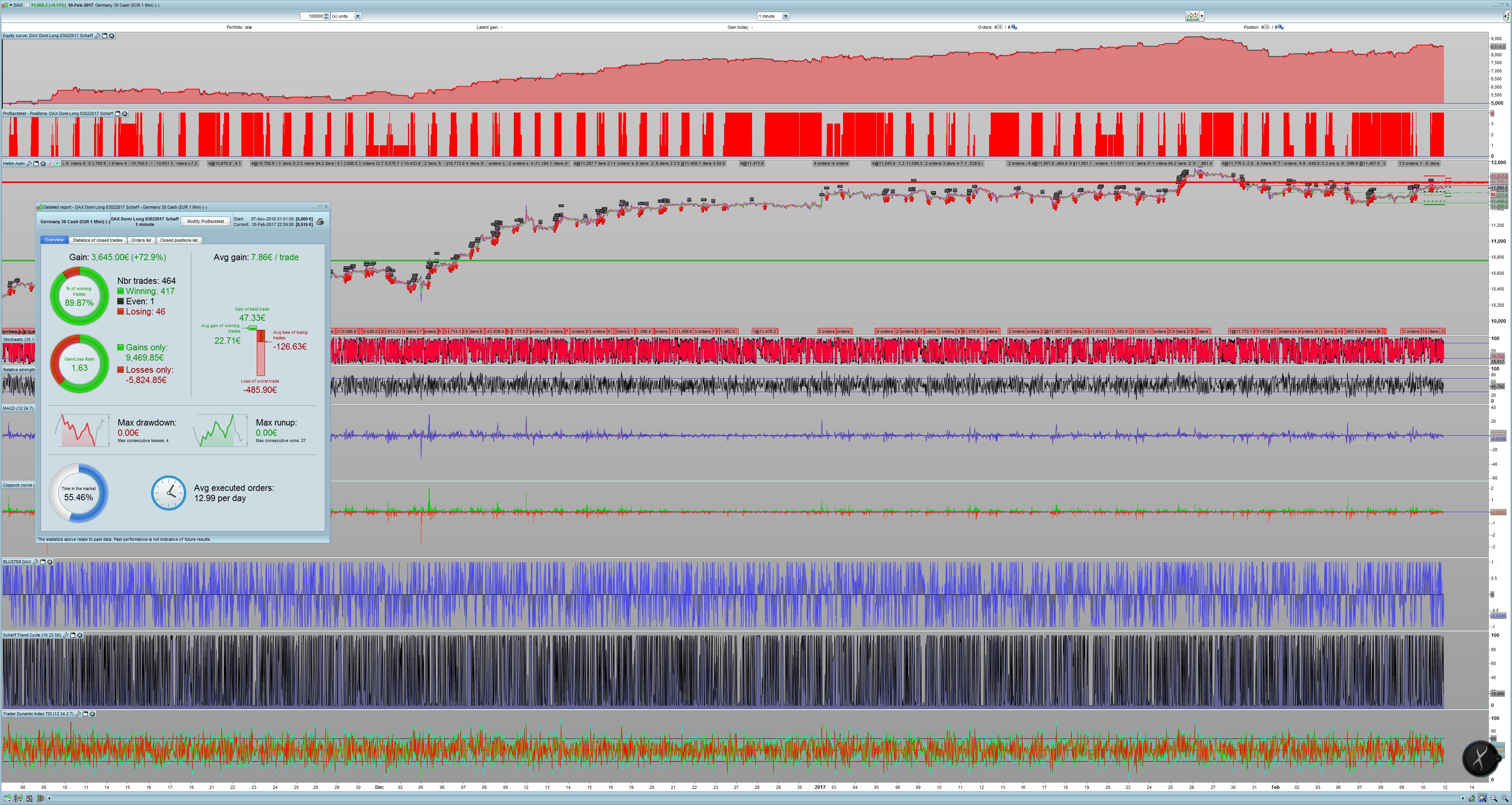 Football trading strategy method forum