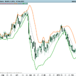 Better Bollinger Bands