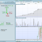 S&P500 automated trading strategy – EEUU 500 MINI 1€ 1HORA