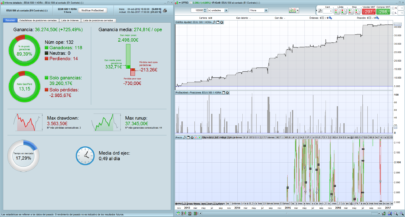 S&P500 automated trading strategy - EEUU 500 MINI 1€ 1HORA