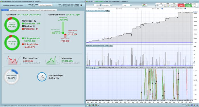 S&P500 automated trading strategy – EEUU 500 MINI 1€ 1HORA