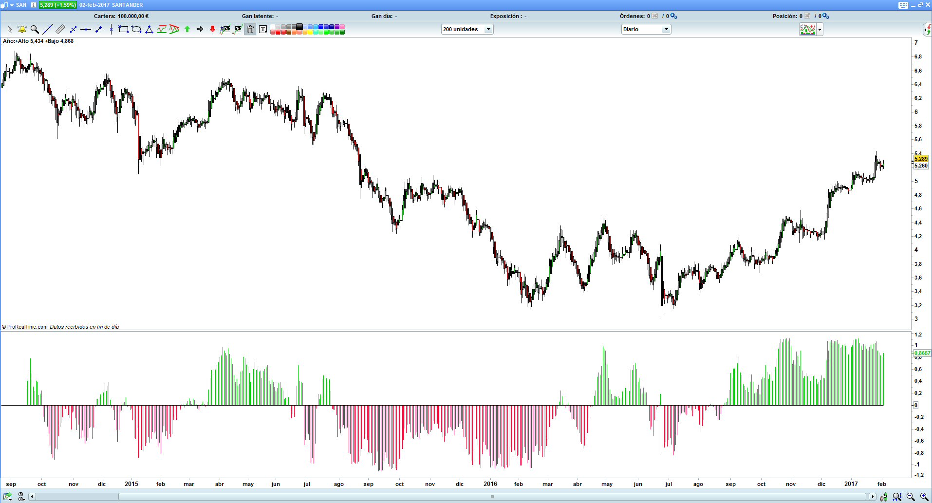fisher index does not satisfy
