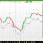 Smoothed Heikin Ashi with Stochastic Signals
