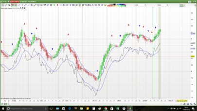 Smoothed Heikin Ashi with Stochastic Signals