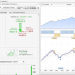 Beating the S&P 500 – Long Term